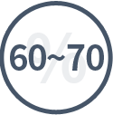 60-70% 만족스러운 결과
